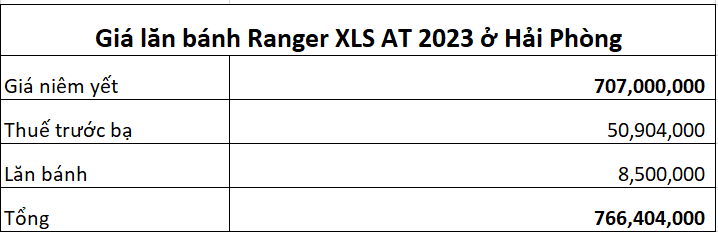 Giá lăn bánh Ford Ranger xls at 2024 ở Hải phòng 12