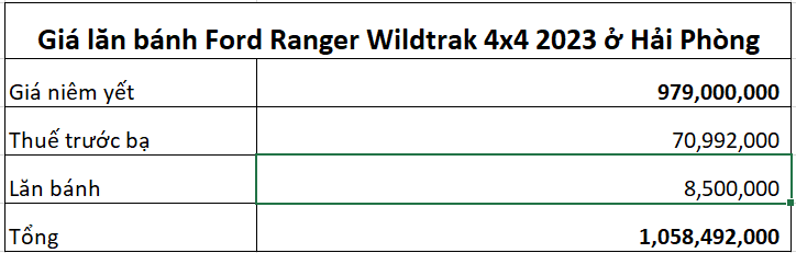 Giá lăn bánh Ford Ranger Wildtrak 4x4 2023 ở Hải phòng 13