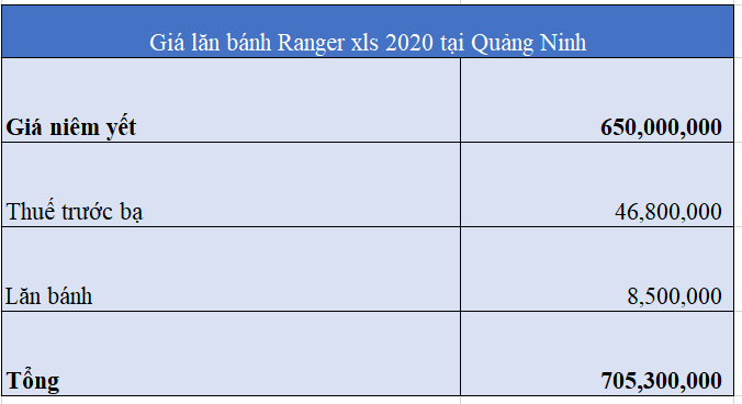 Giá lăn bánh Ford Ranger xls at 2020 ở Quảng Ninh 13
