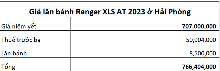 Giá lăn bánh Ford Ranger xls at 2023 ở Hải phòng 12