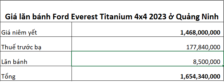 Giá lăn bánh Ford Everest 4x4 Titanium 2023 ở Quảng Ninh 21