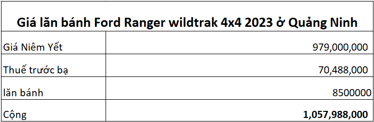 Giá lăn bánh Ford Ranger wildtrak 4x4 2023 ở Quảng Ninh 13