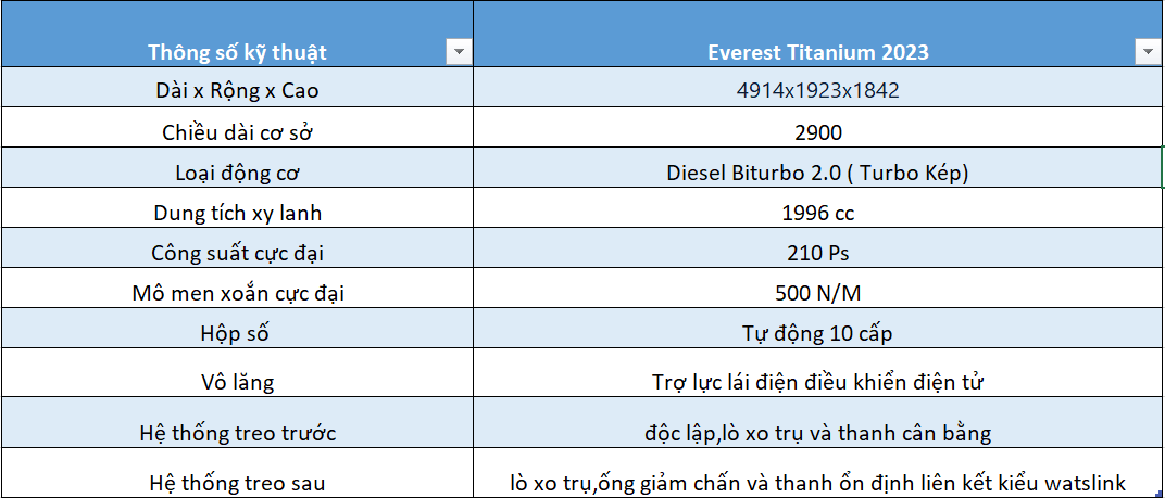 Giá lăn bánh Ford Everest 4x4 Titanium 2023 ở Quảng Ninh 11
