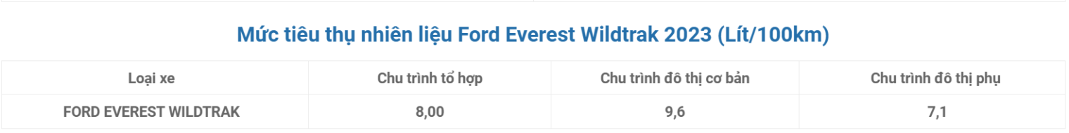 Ford Everest Wildtrak 2